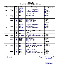 Giáo án Tổng hợp các môn Lớp 2 - Tuần 35 - Năm học 2010-2011 - Bùi Thị Tuyên