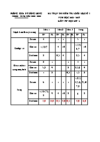 Bài kiểm tra chất lượng cuối kỳ 1 môn Tin học