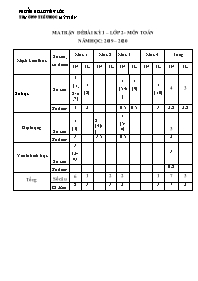 Bài kiểm tra cuối học kì 1 môn Toán Lớp 2 - N
